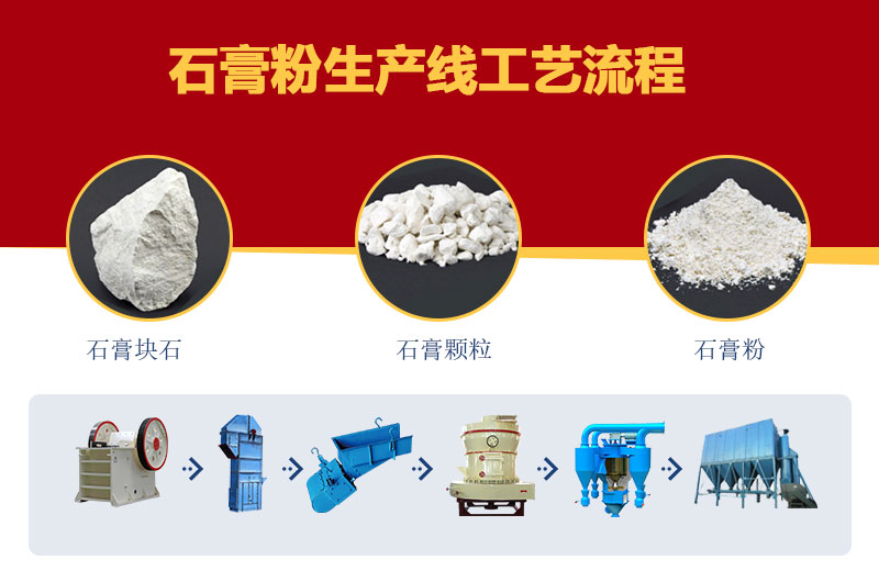 石膏粉工艺流程 石膏粉工艺流程
