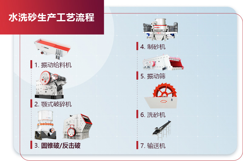 全套洗砂生产线 全套洗砂生产线