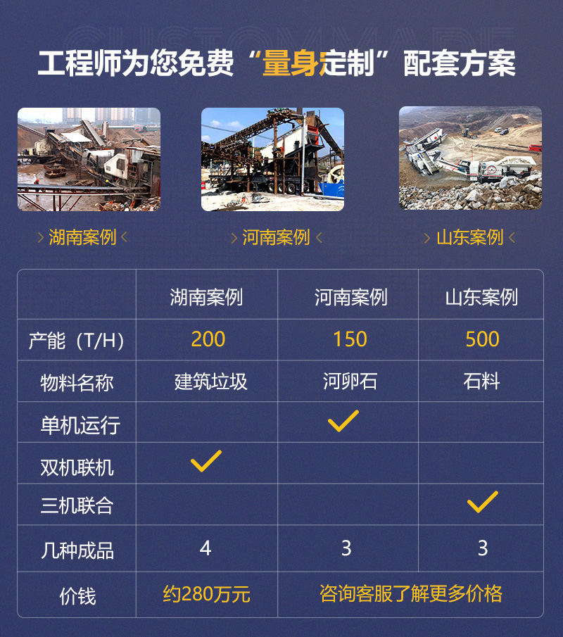 客户案例遍及160多万个国家和地区，可就近参观