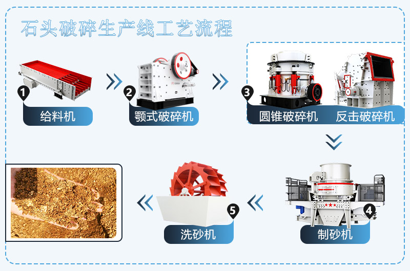 工艺流程 工艺流程